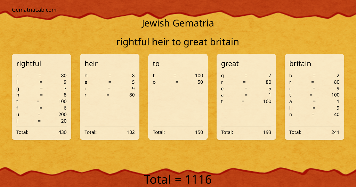 rightful heir to great britain in jewish Gematria